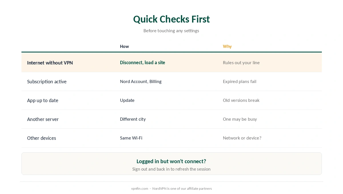 NordVPN not connecting: five quick checks before deeper fixes