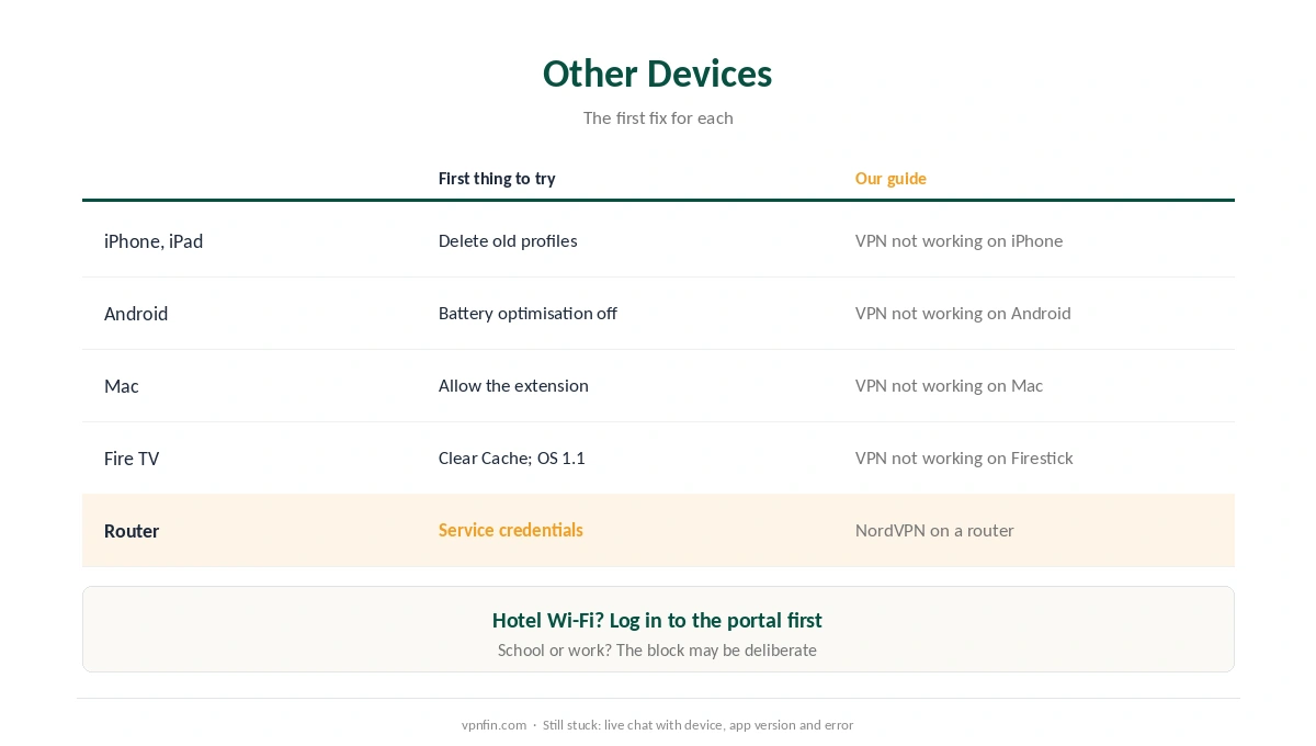 NordVPN not connecting on iPhone, Android, Mac, Fire TV and routers: the first fix for each