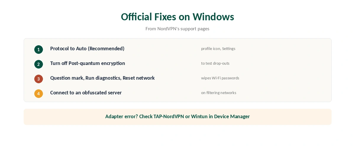 NordVPN not connecting on Windows: the five official fixes in the app