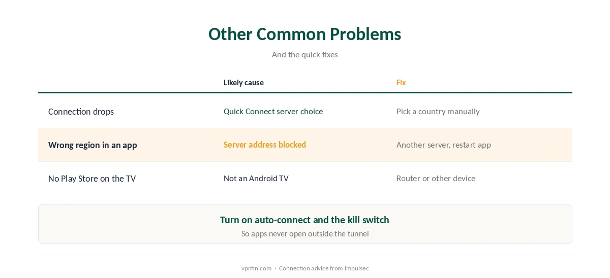 NordVPN on Android TV: fixes for dropped connections, region errors and TVs without the Play Store
