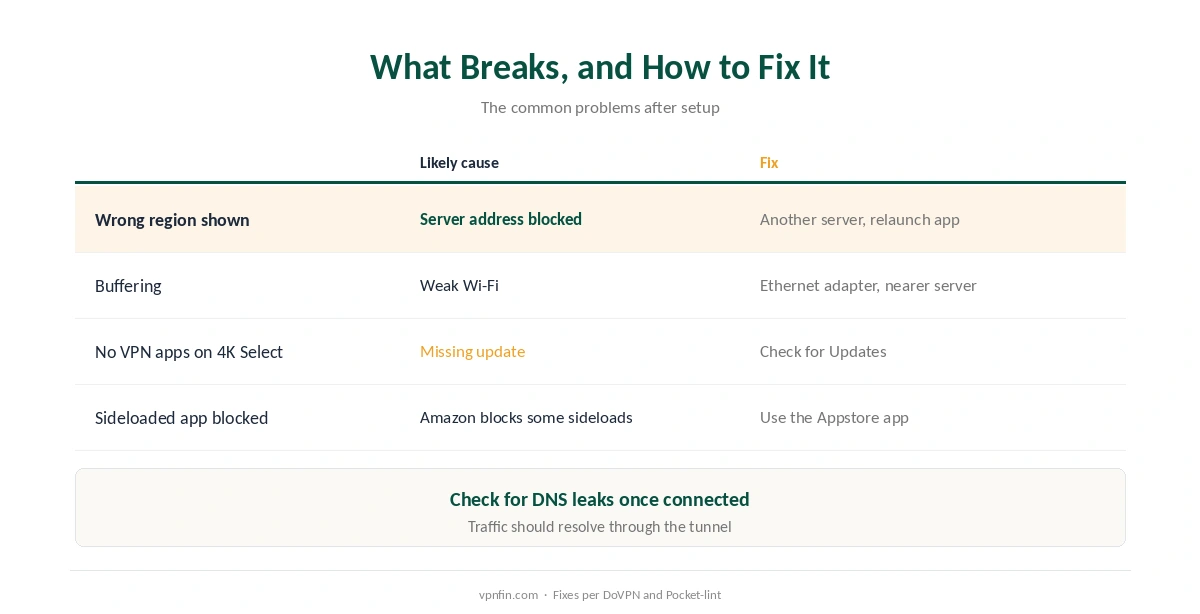 NordVPN on Firestick: common problems and fixes, from region errors and buffering to missing apps on Vega OS