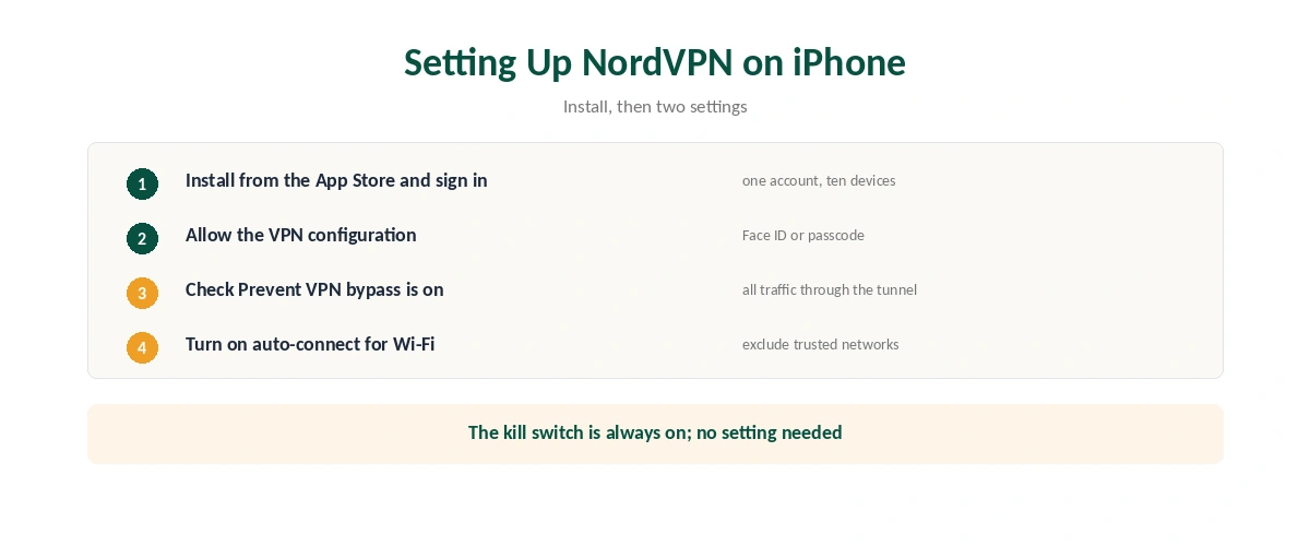 NordVPN on iPhone setup, from the App Store to Prevent VPN bypass and auto-connect