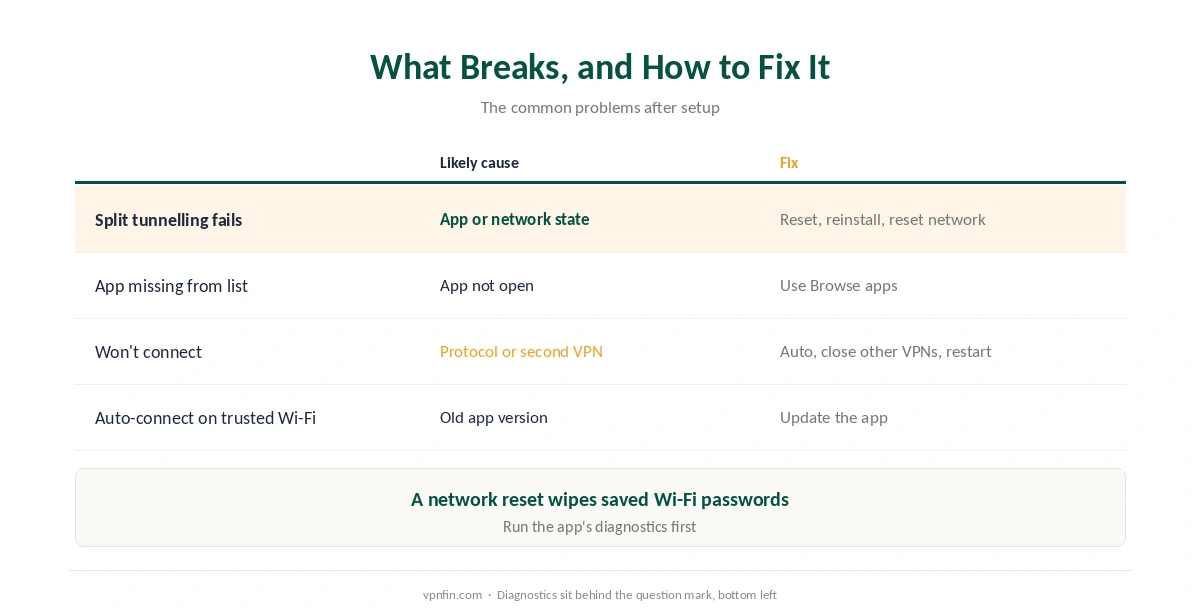 NordVPN on Windows: fixes for split tunnelling, missing apps, failed connections and auto-connect