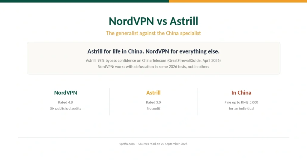 NordVPN against Astrill: the generalist and the China specialist