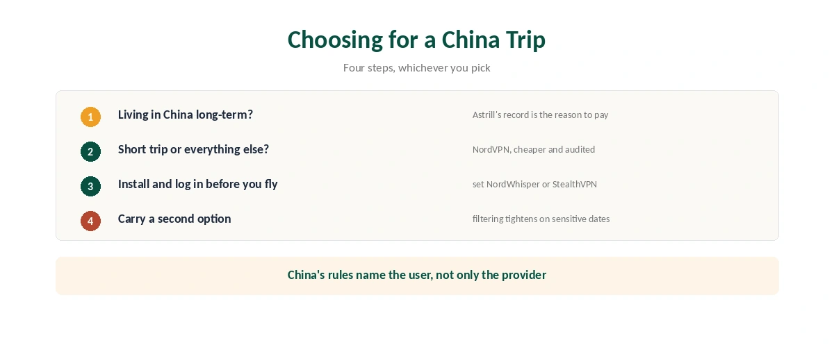 Which to choose: Astrill for living in China, NordVPN for travel and everything else, and why to set up before flying
