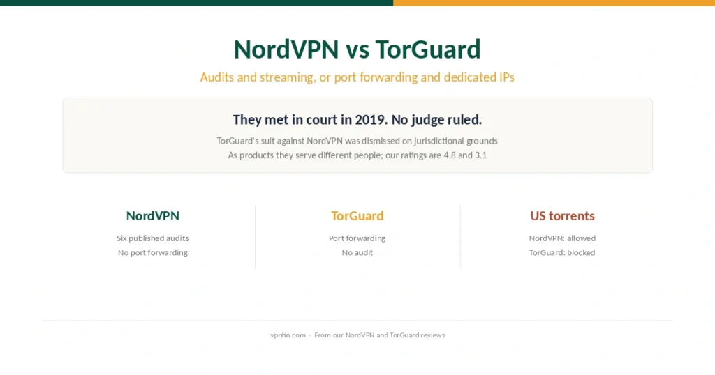 NordVPN against TorGuard: audits and streaming against port forwarding and dedicated IPs