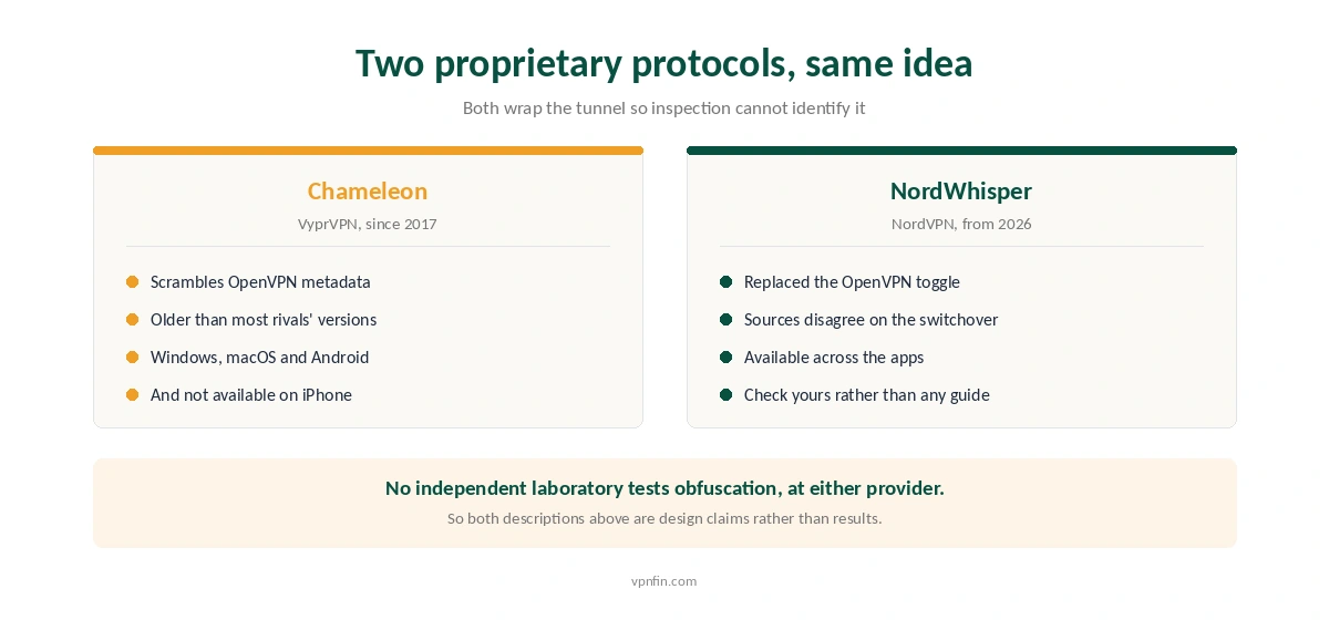 Chameleon and NordWhisper compared as proprietary obfuscation protocols, with what neither can demonstrate