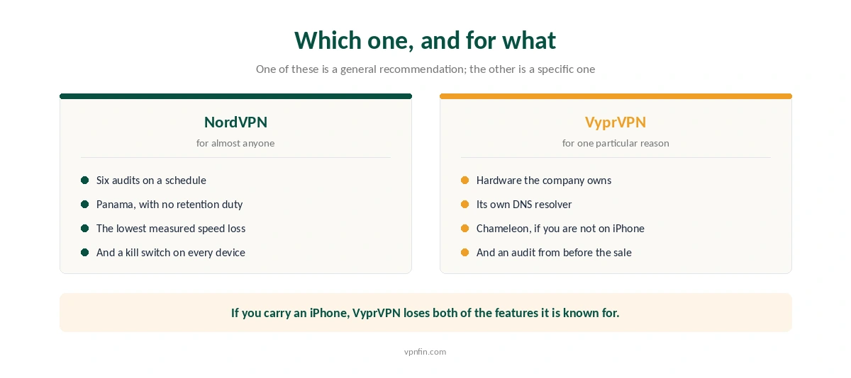 Which of NordVPN and VyprVPN suits which buyer, and what an iPhone changes
