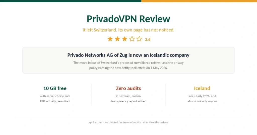 Cover for the PrivadoVPN review, showing its move to Iceland, the ten-gigabyte free tier and the absence of any audit
