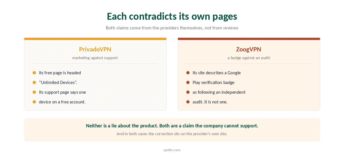 The claims PrivadoVPN and ZoogVPN each make that their own support pages contradict