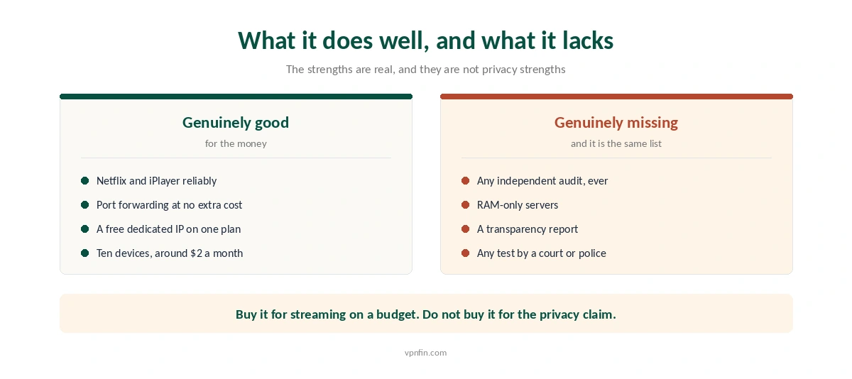 What PrivateVPN does well for the money compared with what it has never published