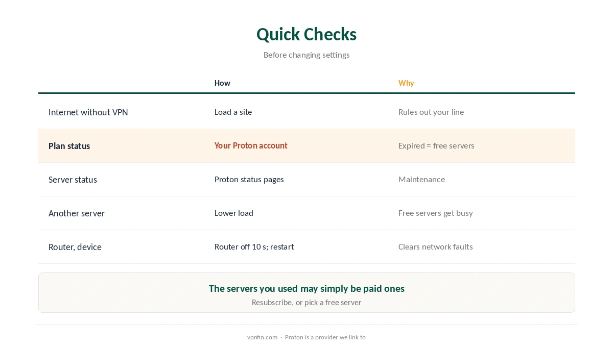 Proton VPN not connecting: five quick checks, including an expired plan