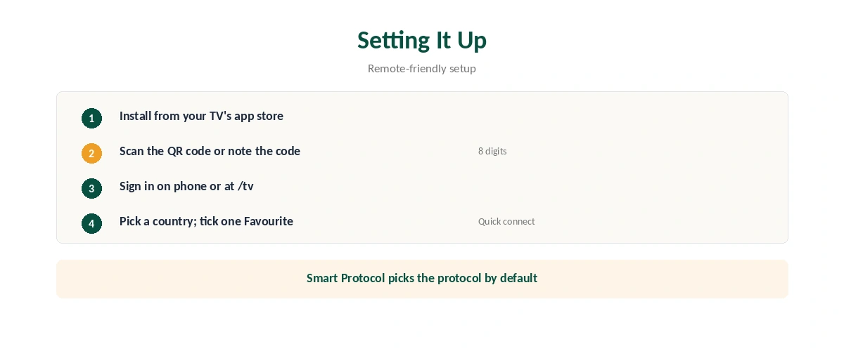 Setting up Proton VPN on Android TV in five steps