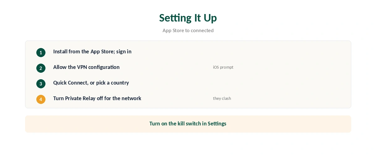 Setting up Proton VPN on iPhone in five steps