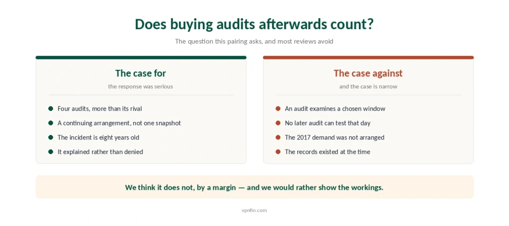 Arguments for and against treating later audits as an answer to a provider handing over connection logs