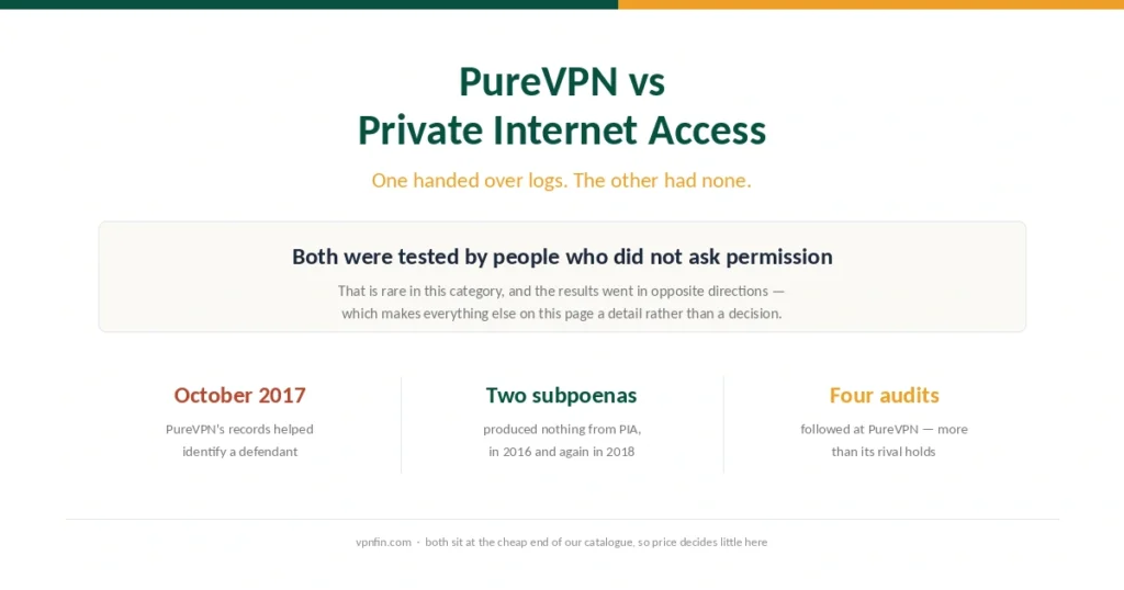 Cover comparing PureVPN and Private Internet Access by what each produced when investigators asked