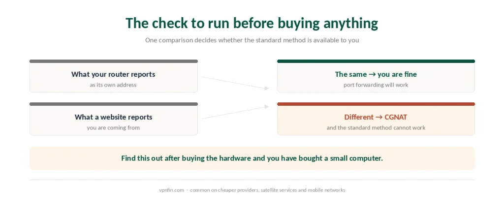 How to compare your router's address with the address a website sees to find out whether you are behind CGNAT