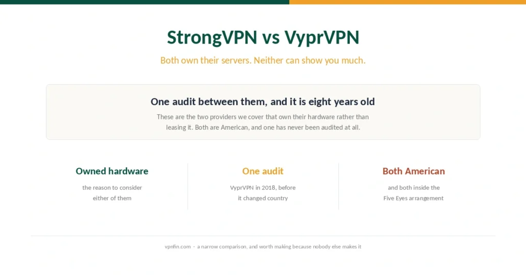 Cover comparing StrongVPN and VyprVPN, the two providers we cover that own their server hardware
