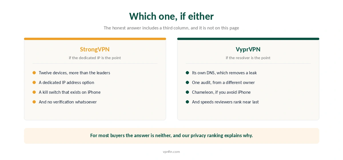 Which of StrongVPN and VyprVPN suits which buyer, and why neither suits most people