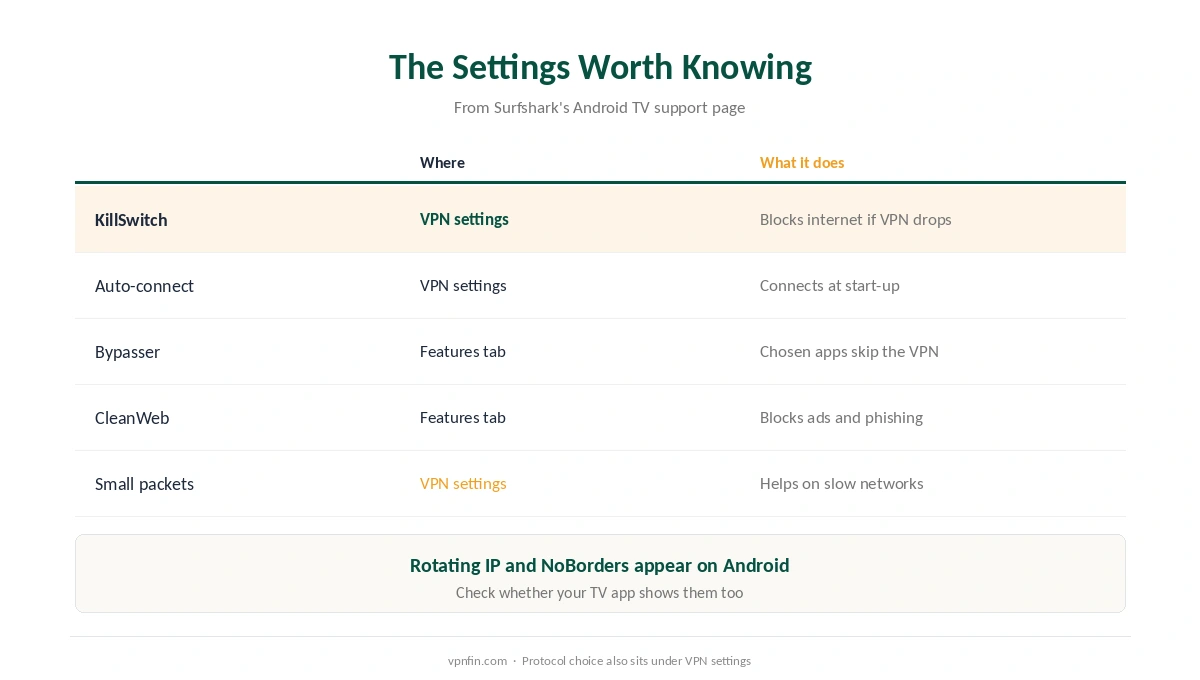 Surfshark on Android TV: the settings worth knowing, from KillSwitch and Bypasser to Small packets