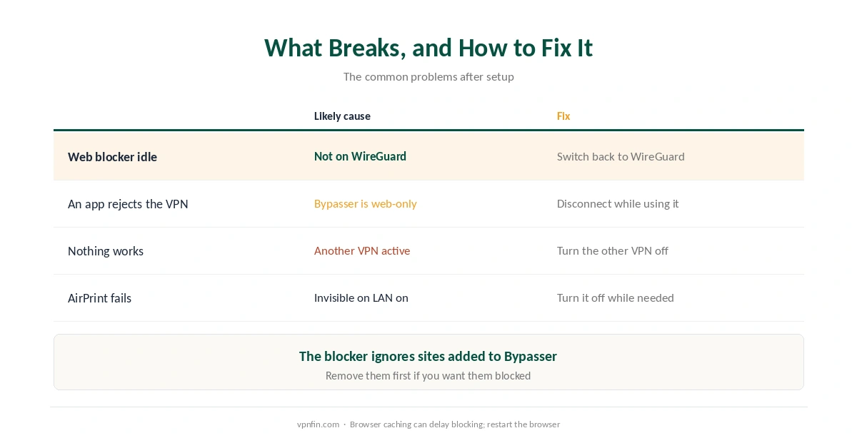Surfshark on iPhone: fixes for the web content blocker, app-level exclusions, conflicting VPNs and AirPrint