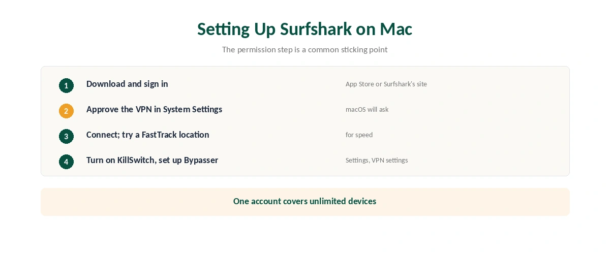 Surfshark on Mac setup in six steps, from download to Bypasser