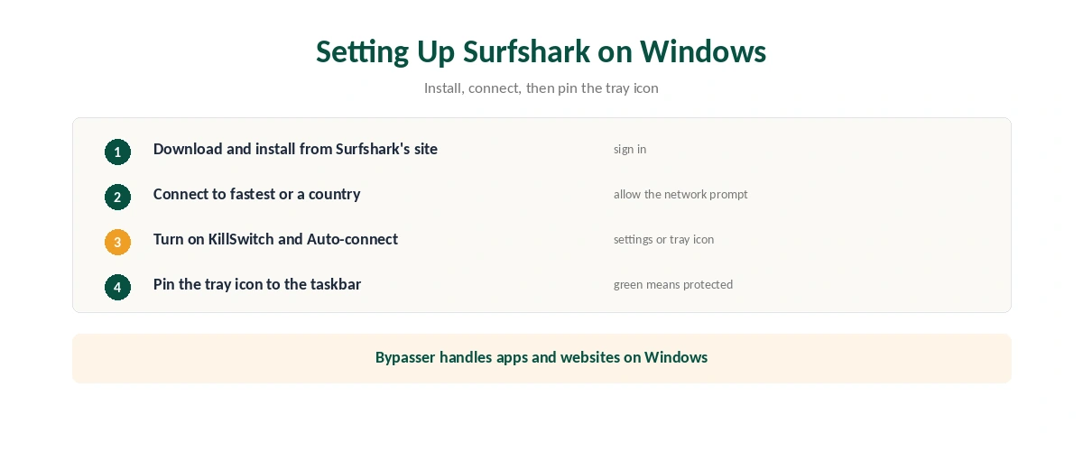 Surfshark on Windows setup in six steps, from the installer to pinning the tray icon