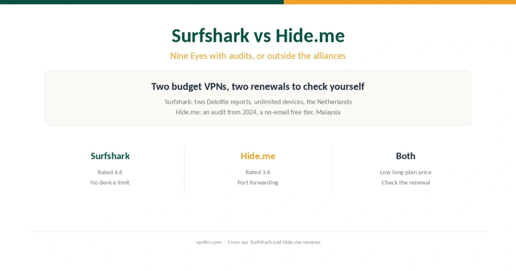 Surfshark against Hide.me: Nine Eyes with audits, or outside the alliances
