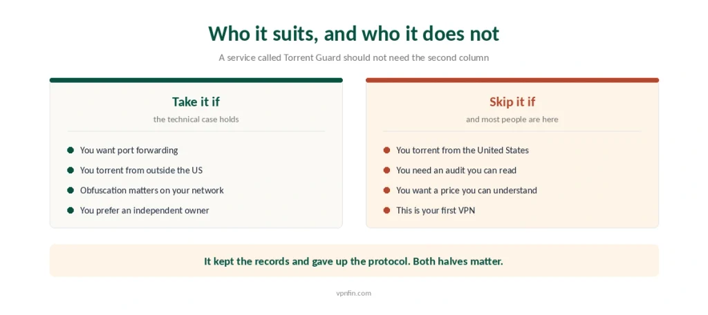 Who TorGuard suits and who should choose differently, from port forwarding to the missing audit