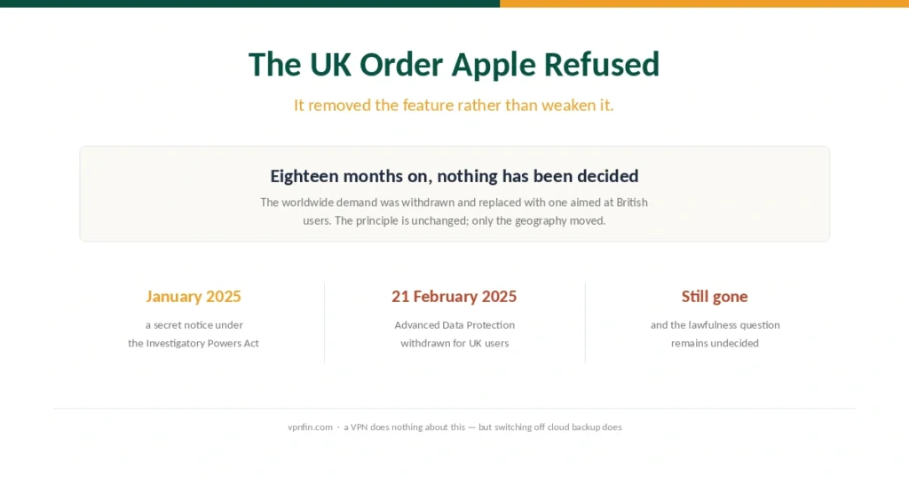 Cover for the UK Apple encryption order explainer, showing the dates and the feature still withdrawn
