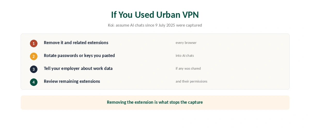 If you used Urban VPN: five steps to take now