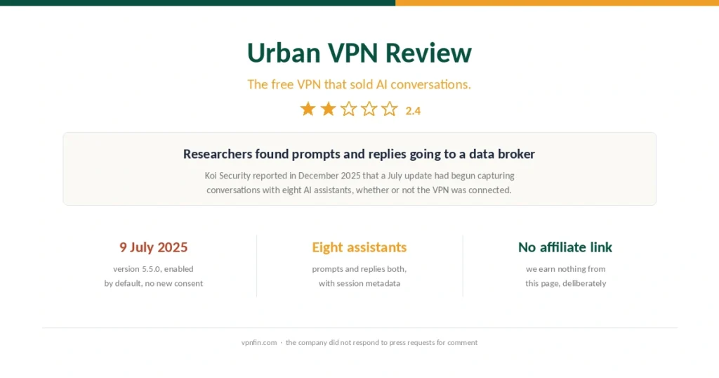Cover for the Urban VPN review, showing the July 2025 update that captured AI conversations and the absence of any affiliate link