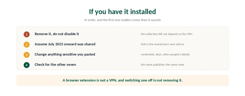 Four steps for anyone who has the Urban VPN extension installed, starting with removal rather than disabling