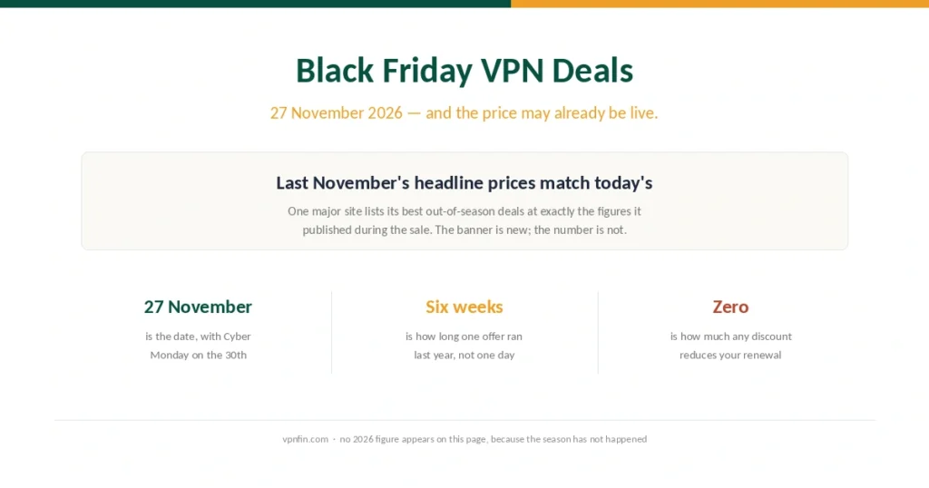 Cover for the Black Friday VPN page, showing the date, the length of last year's offers and that renewals never fall
