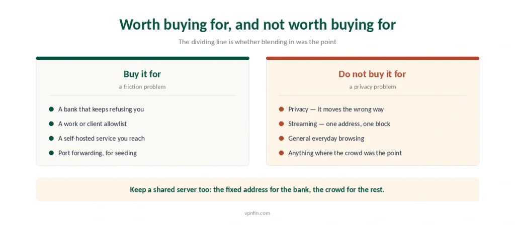 What a dedicated IP is worth buying for and what it is the wrong purchase for