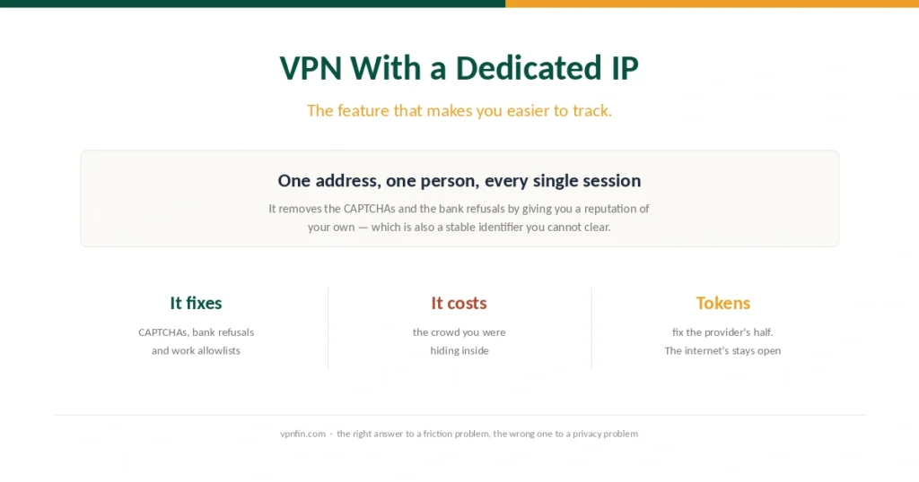 Cover for the dedicated IP guide, showing what the feature fixes and the crowd anonymity it removes