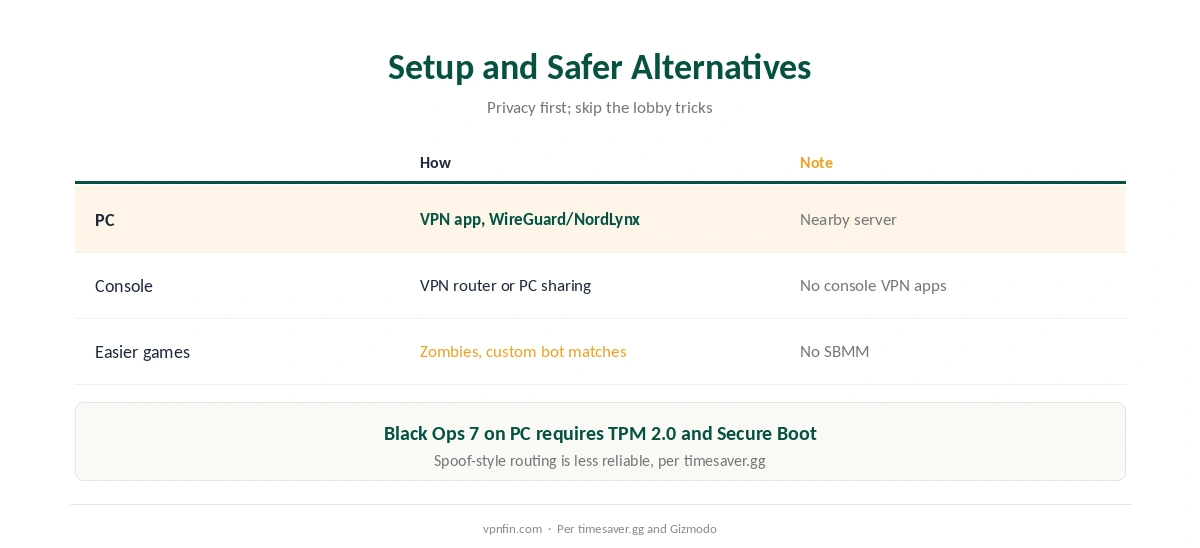 Setting up a VPN for Call of Duty on PC and consoles, and the honest answer on lobbies