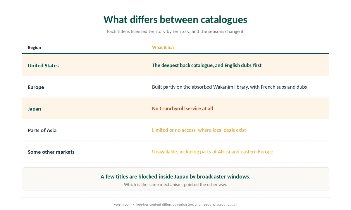 How the Crunchyroll catalogue differs between the United States, Europe, Japan and other markets