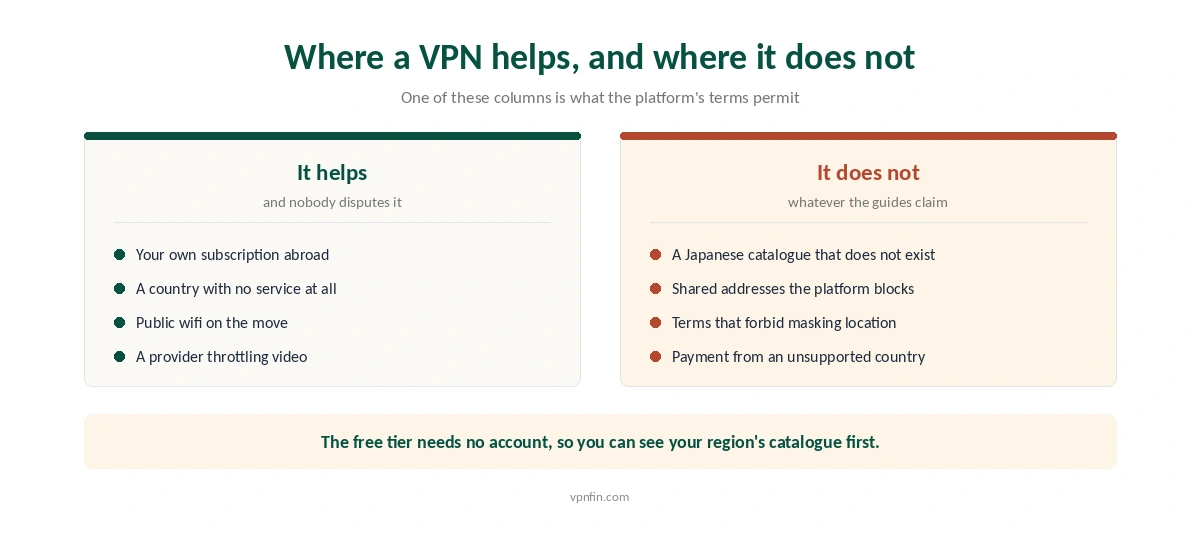 Where a VPN genuinely helps with Crunchyroll and where it does not, whatever guides claim
