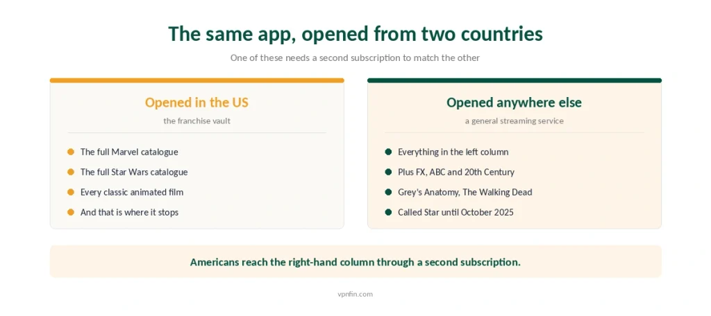 Disney+ opened from the United States compared with the same app opened from any other country