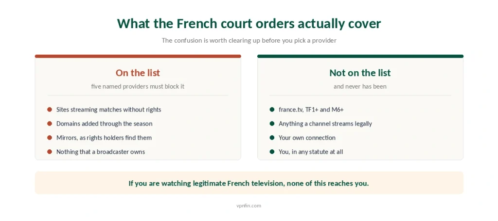 What the French court blocking orders cover set against what they have never included, including the broadcasters