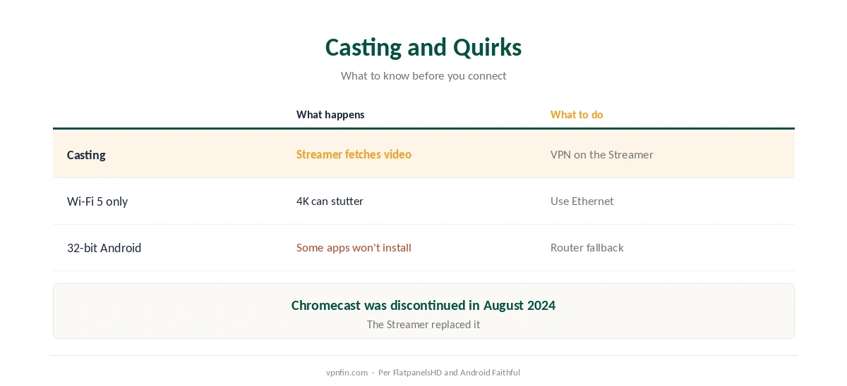 Google TV Streamer VPN quirks: casting, Ethernet and 32-bit Android