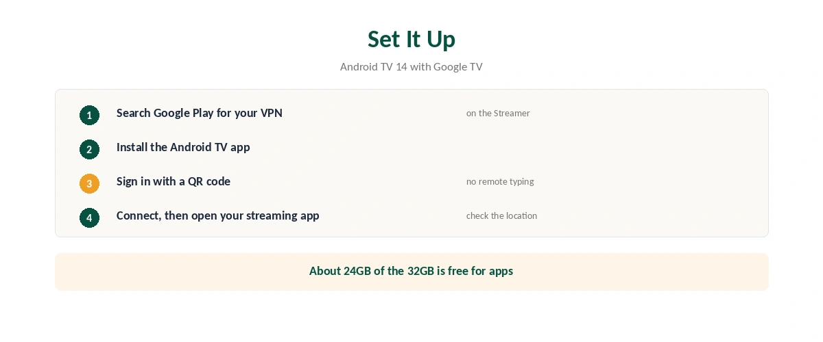 VPN for Google TV Streamer: how to install and connect in five steps