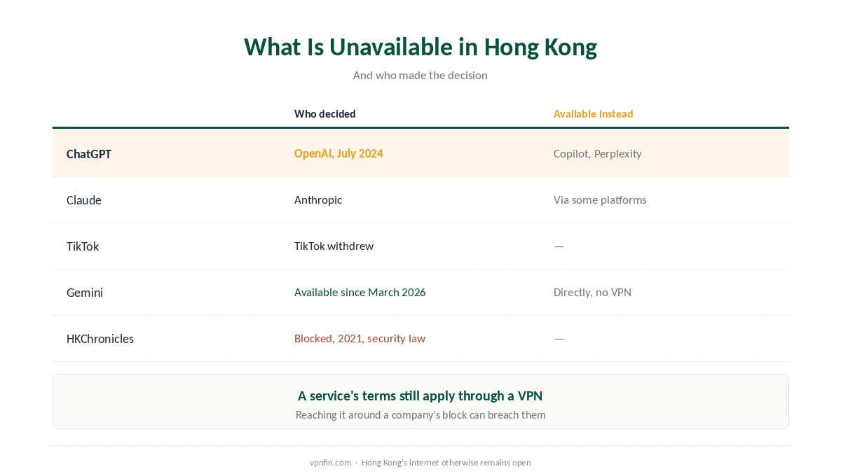 VPN for Hong Kong: what is unavailable, who decided, and whether a VPN changes it