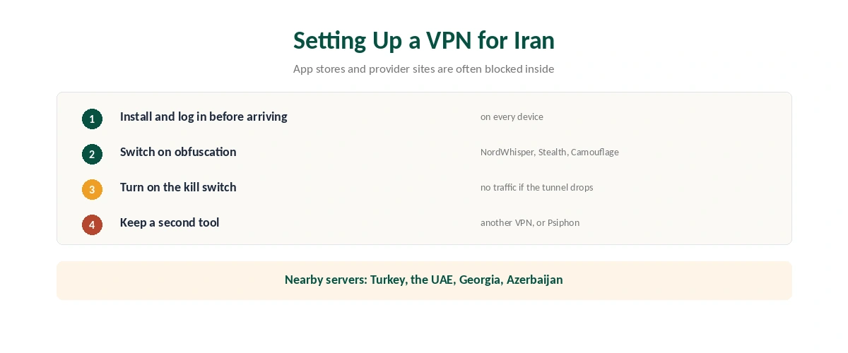 Setting up a VPN for Iran: install before arriving, switch on obfuscation, turn on the kill switch, keep a backup