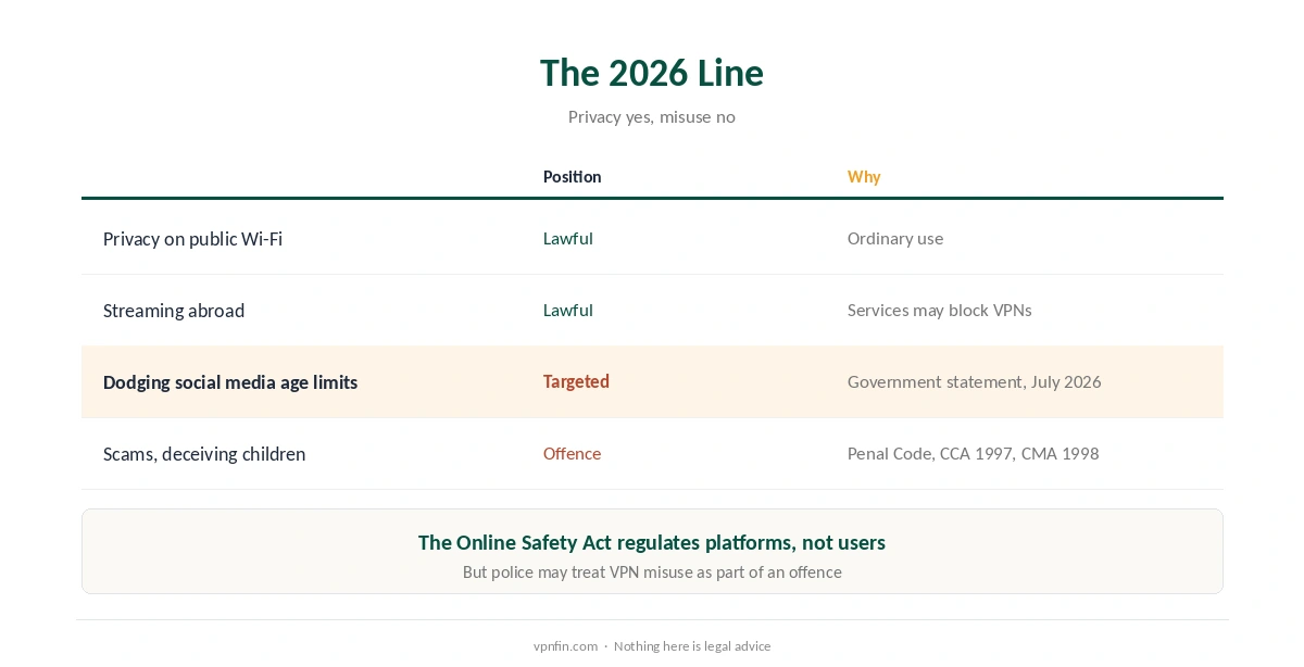 VPN for Malaysia: lawful privacy use against misuse to bypass age limits or commit offences