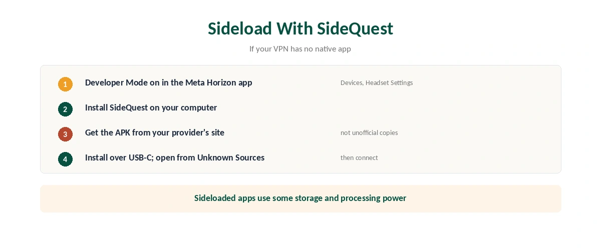 How to sideload a VPN on Meta Quest with SideQuest in five steps
