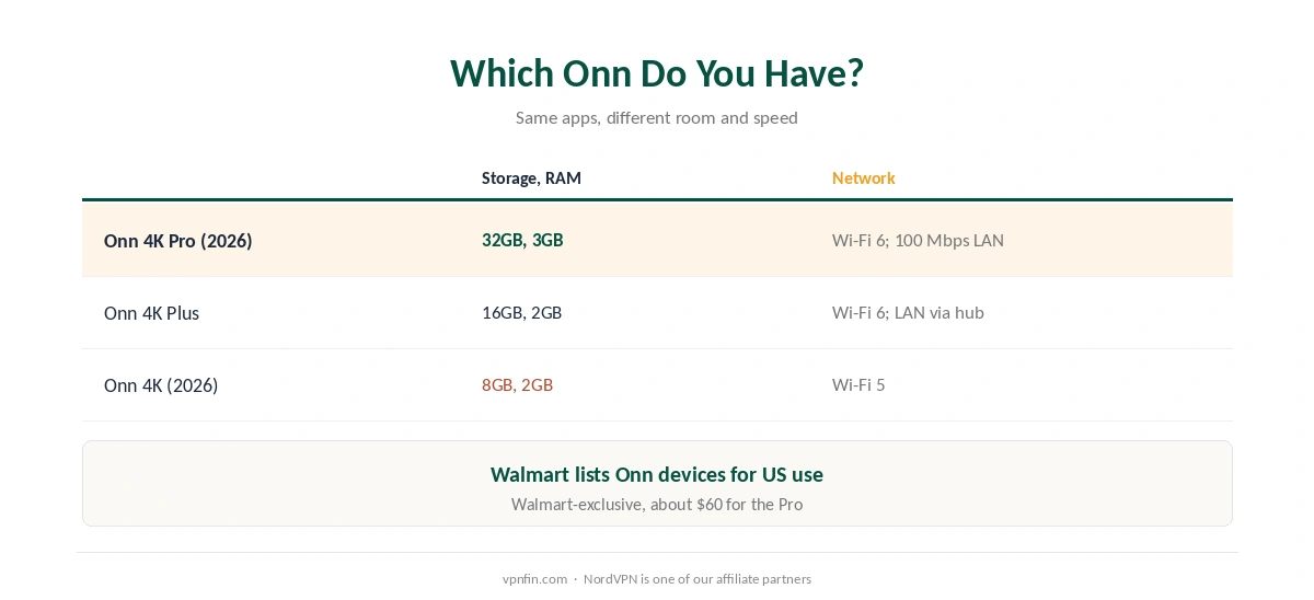 VPN for Onn 4K: the Onn 4K Pro, 4K Plus and 4K compared for VPN use