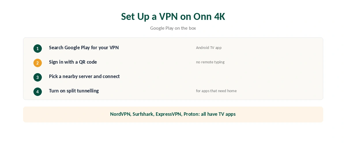 How to set up a VPN on an Onn 4K box in five steps