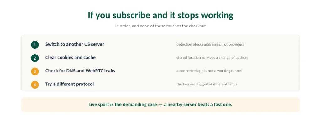 Four steps for a paying Peacock subscriber whose stream stops working while a VPN is connected